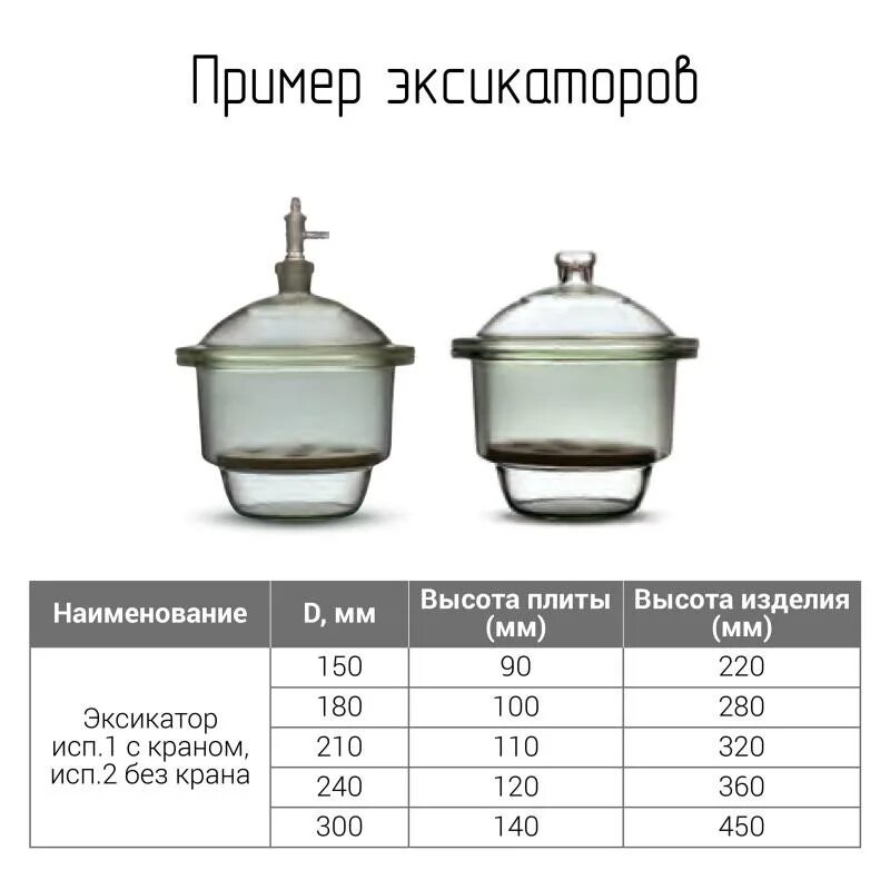 Эксикатор гост 25336. Эксикатор 2-190 ГОСТ 25336-82. Эксикатор 2-250. Эксикаторы 1-190:1-250:2*190: 2-250..