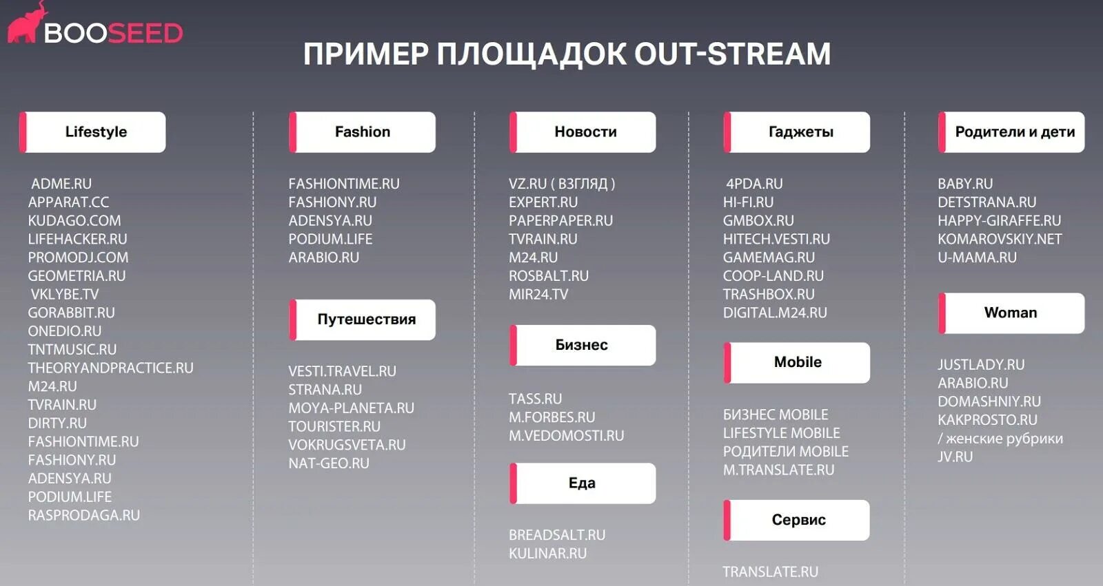Форматы контента урок цифры. Форматы контента. out stream реклама. форматы контента в социальных сетях. out stream реклама пример.