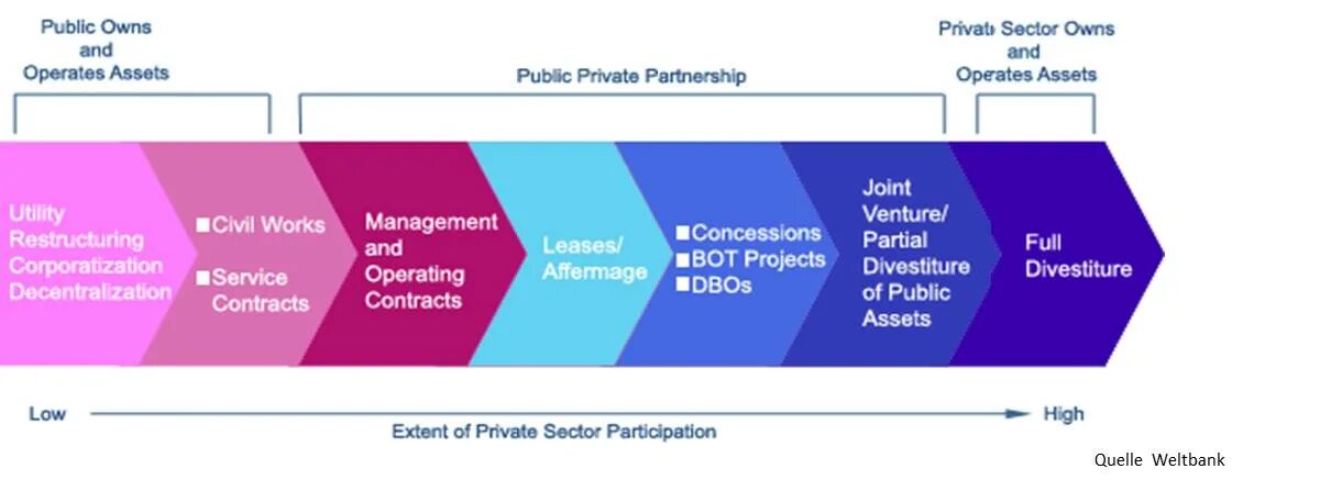 Public private partnerships. Public private partnership article. Partnership перевод. Public private partnership пример компании по продаже. Public public partnership