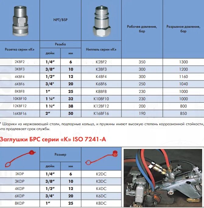 Внутреннее соединение g1. Муфта БРС 4 мм. Штуцер БРС 7/8 дюйма. БРС 3,5 резьба дюймовая. Резьбовые БРС для инструмента на высокое давление 700 Bar 3/8 дюйма.