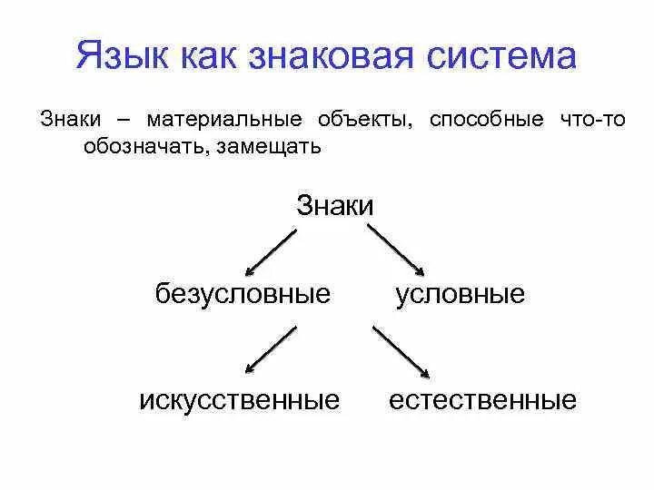 Опишите русский язык как знаковую систему. Опишите русский язык как знаковую систему