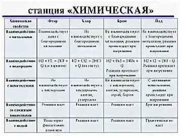 Таблица неметаллы 9 класс