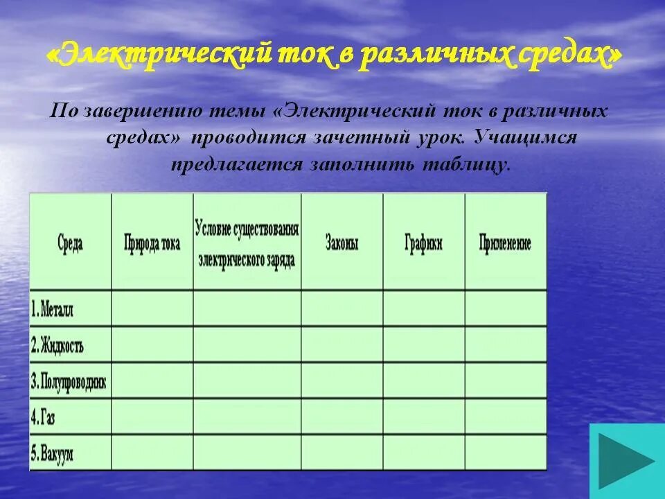 Физика таблица электрический ток в различных средах. Проводимость различных сред таблица 11 класс. Таблица среда носители заряда. Электрический ток в средах таблица.