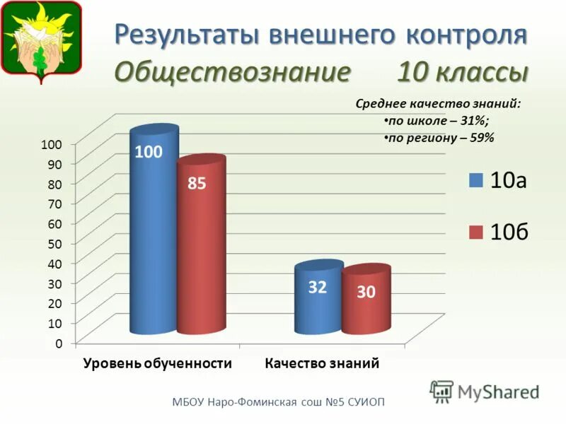 Формы социального контроля примеры. Мониторинг по обществознанию 9. Механизмы социального контроля план. Входной контроль по обществознанию 9 класс. Входной контроль по обществознанию 11 класс.