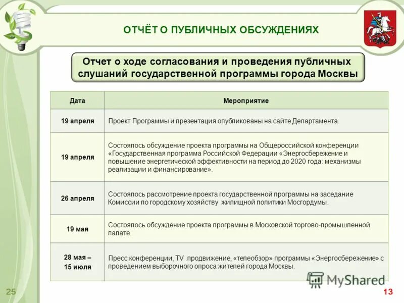 Государственная программа города. Государственная программа города. Государственная программа города. Государственные программы города москвы. Государственная программа города.