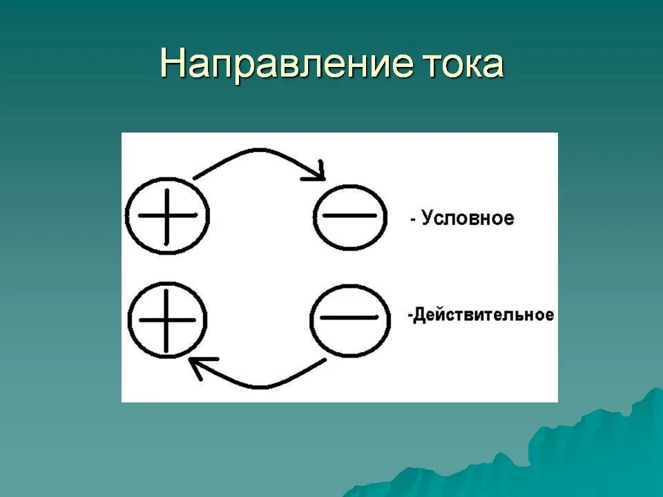 Направление течения электрического тока. Направление тока. Направление тока в цепи. Направление электрического тока. Условное направление тока.