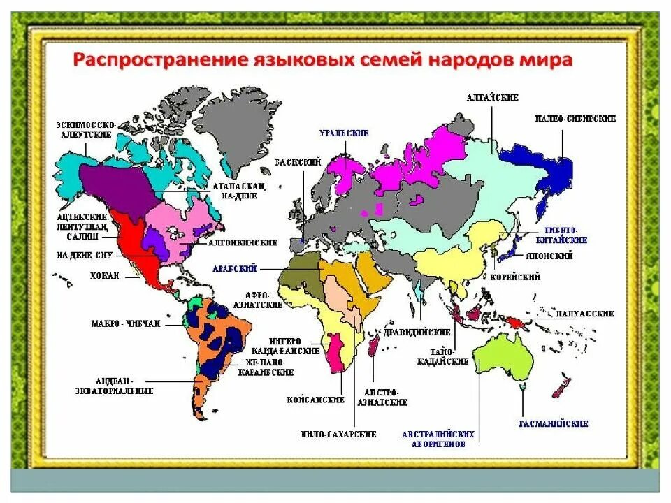 Перечислите языковые семьи россии