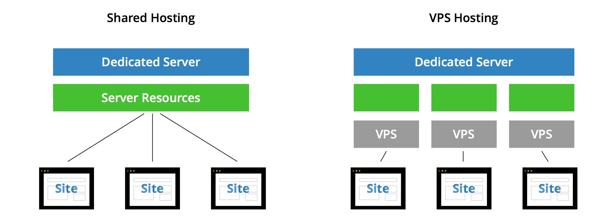 During host. Бизнесмен на радио студии. Хостинг и vps сервера. During host. Ids (intrusion detection system) и ips (intrusion prevention system).