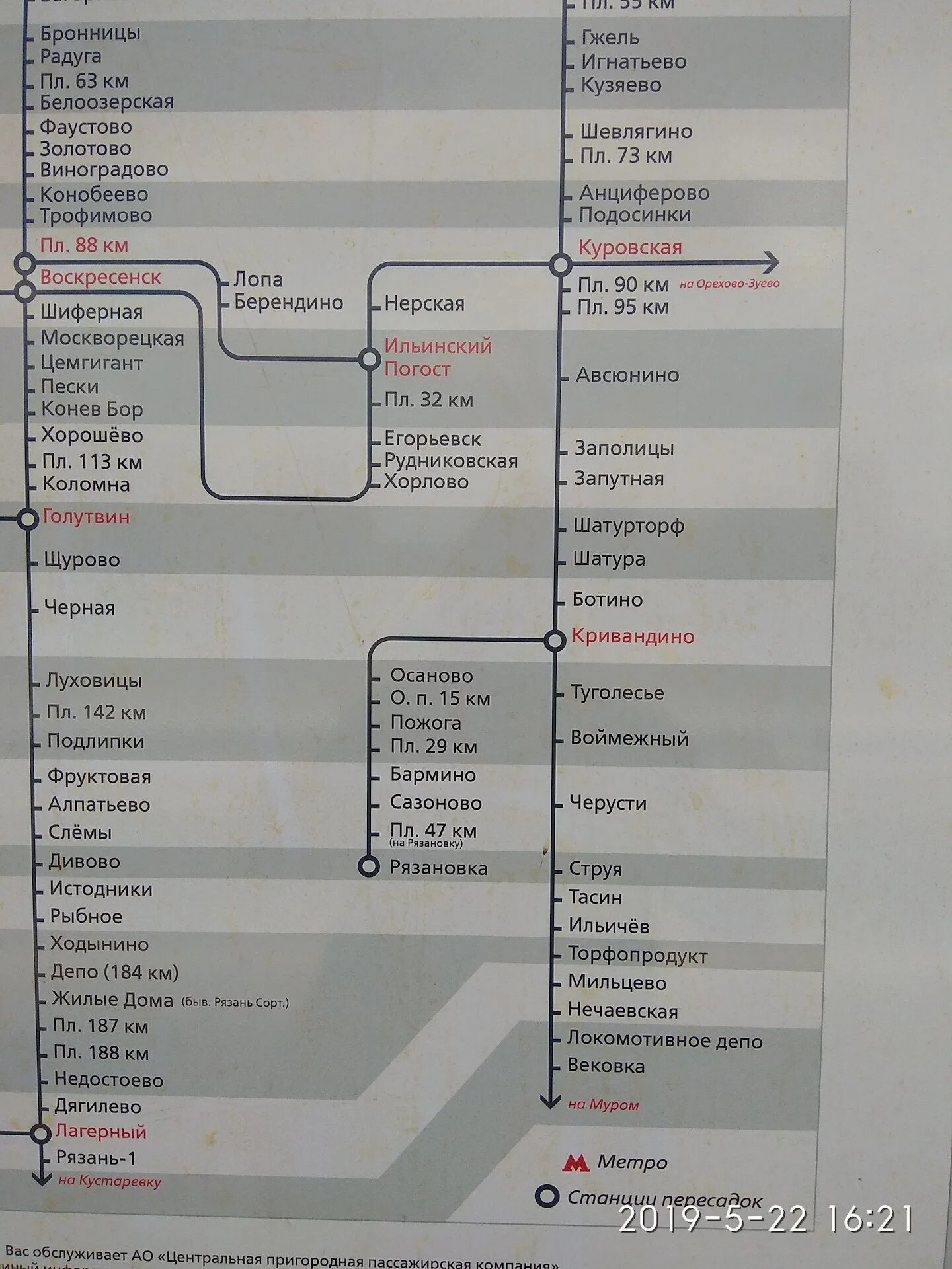 Казанский коломна расписание электричек сегодня. Станции электричек Казанского направления схема Черусти. Выхино Черусти остановки электричек. Люберцы станция электрички схема. Схема электричек Люберцы 1.