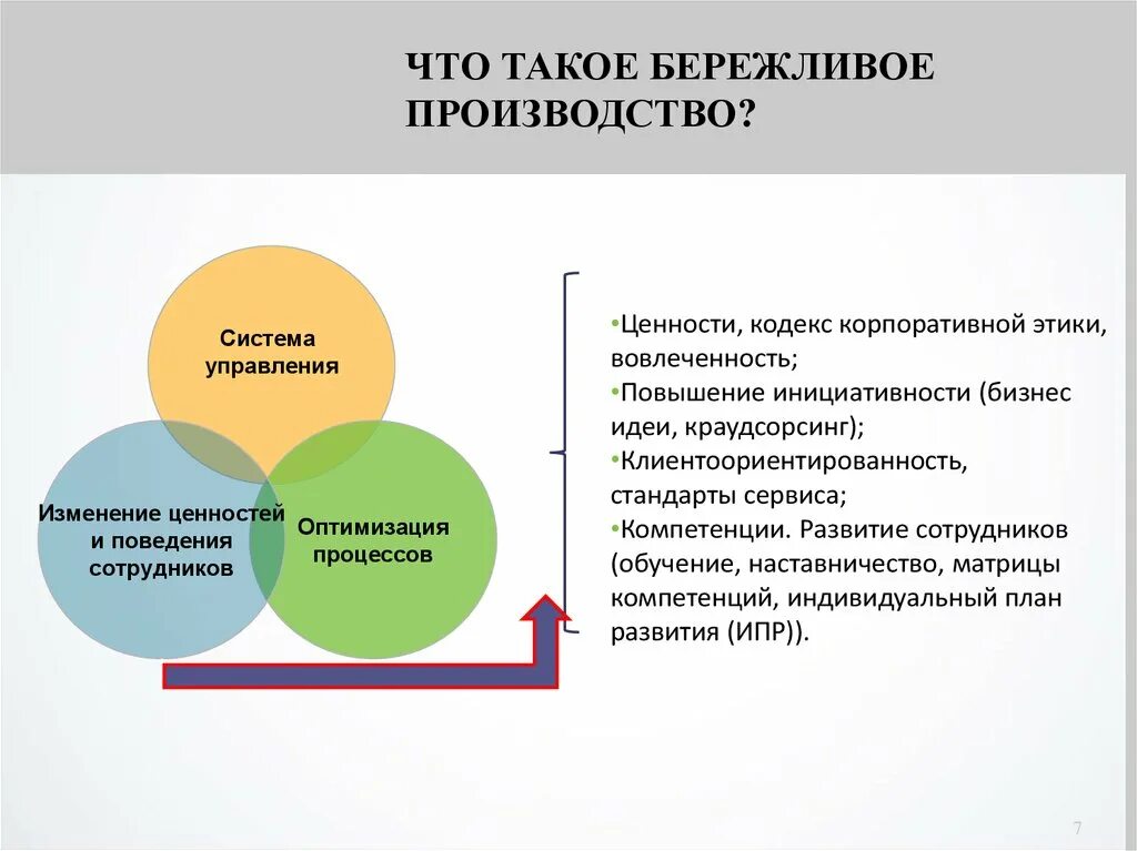 Бережливое производство. Основы бережливого производства. Принципы концепции бережливого производства. Бережливое производство менеджмент. Применение бережливое производство