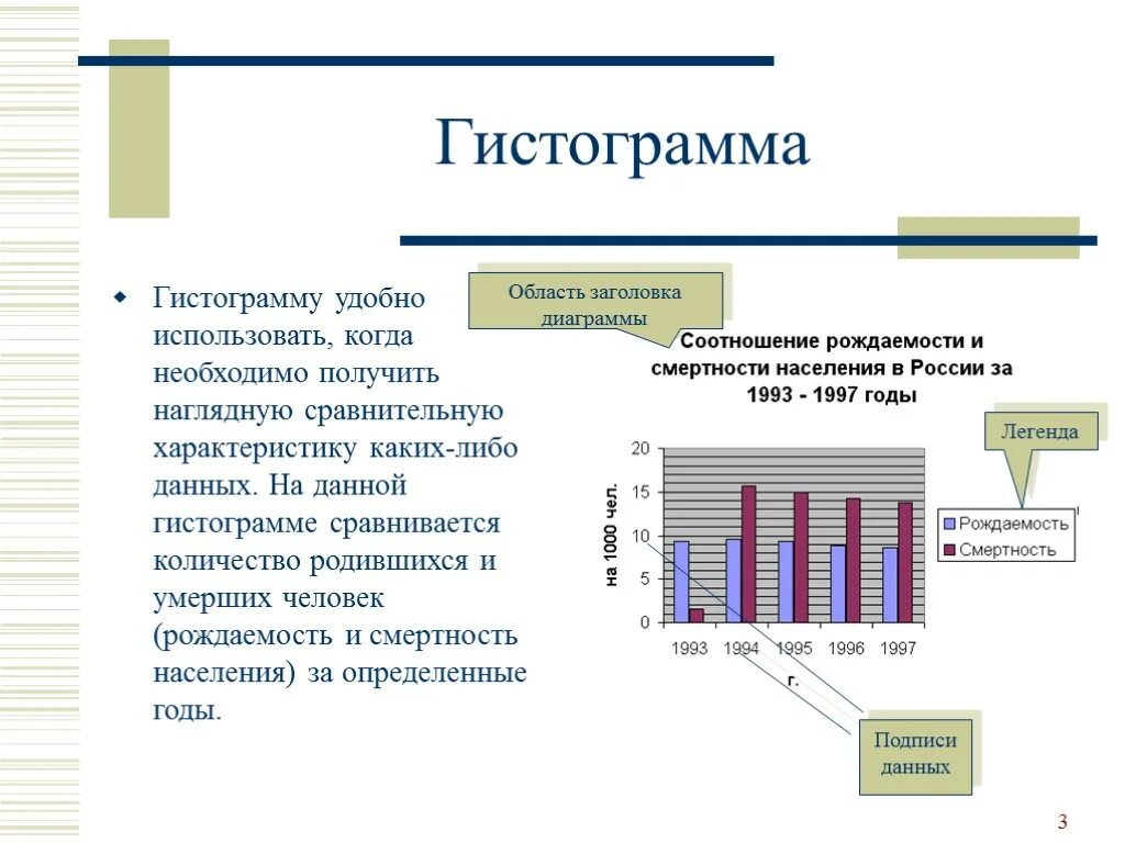 Каких либо данных