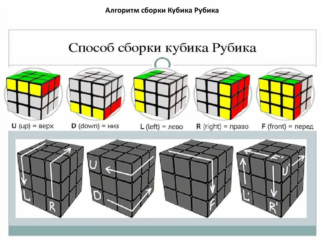 Рубик инструкция