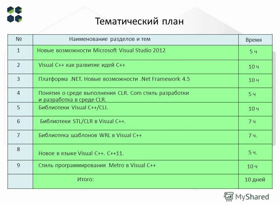 Учебно- тематический план пример в программе. Наименование разделов и тем программы. Наименование разделов и тем программы. Тематический план обучения. Наименование разделов и тем программы.
