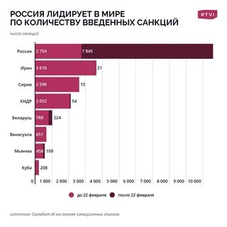 новатэк санкции насколько скажутся