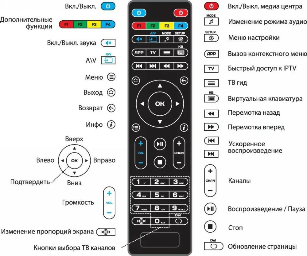 Как включить микрофон на телевизоре tcl
