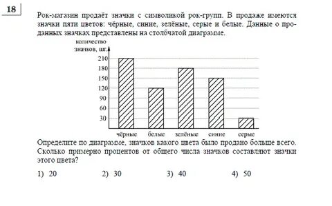 Определите по диаграмме сколько примерно было продано