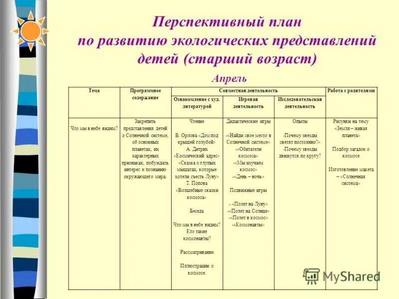 План работы в старшей группе доу