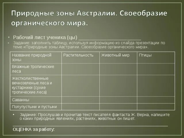 Природные зоны Австралии 7 класс презентация, доклад