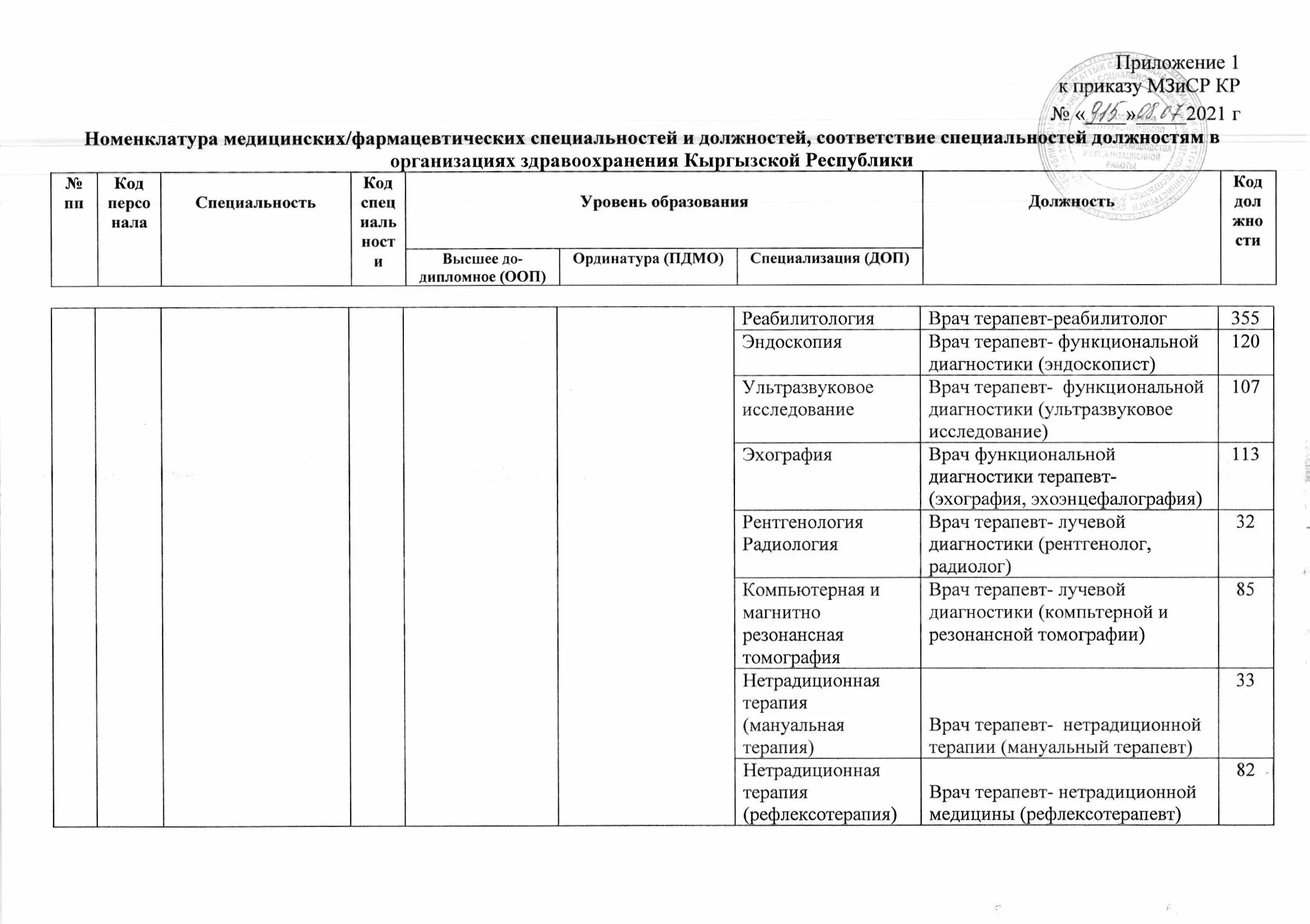 Номенклатуры должностей медицинских работников и фармацевтических работников. Номенклатура медицинских изделий. номенклатура должностей фармацевт. номенклатурных позиций медицинского оборудования. номенклатура медицинских должностей 2001 года.
