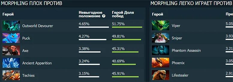 Как контрить монстров в lethal company