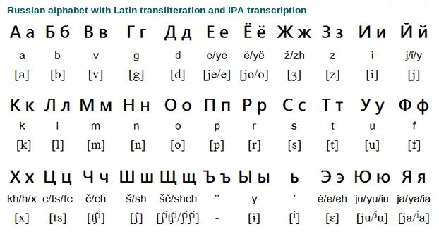 Буквы алфавита транскрипция. Молдавия язык алфавит. Русский алфавит с транскрипцией для иностранцев. Башкирский алфавит буквы с произношением. Транскрипция букв русского алфавита.