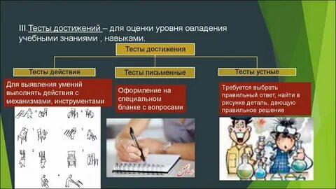 Тест использование презентации