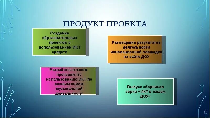 Продукт для проекта примеры - Basanova.ru