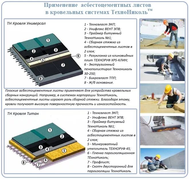 Стяжка из хризотилцементных листов. Сборная стяжка из асбестоцементных листов. сборная стяжка из ацл 2 листа. сборная стяжка из двух листов ацл (цсп). сборная стяжка из ацл 10мм.