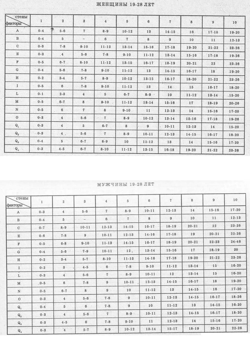 Тест 187 вопросов. Опросник Кеттелла 187. Многофакторный опросник Кеттелла ключ. Методика Кеттелла 187 вопросов ответы. Методы изучения личности Кетелла.