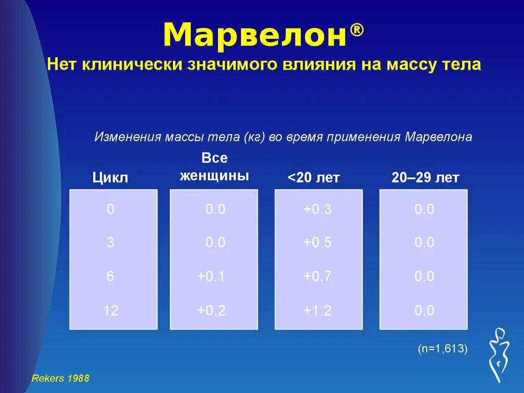 Что влияет на массу