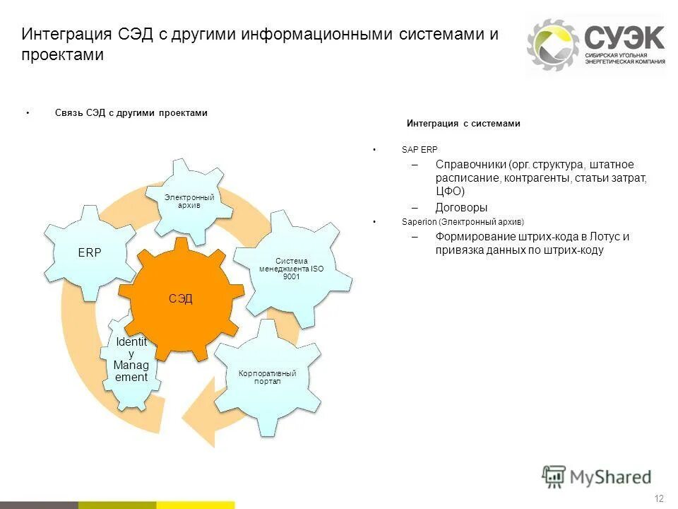 Интеграция СЭД С другими системами. Интеграция документооборот ERP. Смежными информационными системами. СЭД Лотус. Эдо интеграция