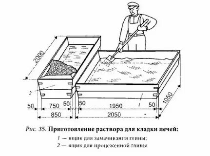 Как приготовить глиняный раствор для кладки
