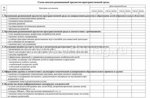 Результаты организации развивающей предметно пространственной среды