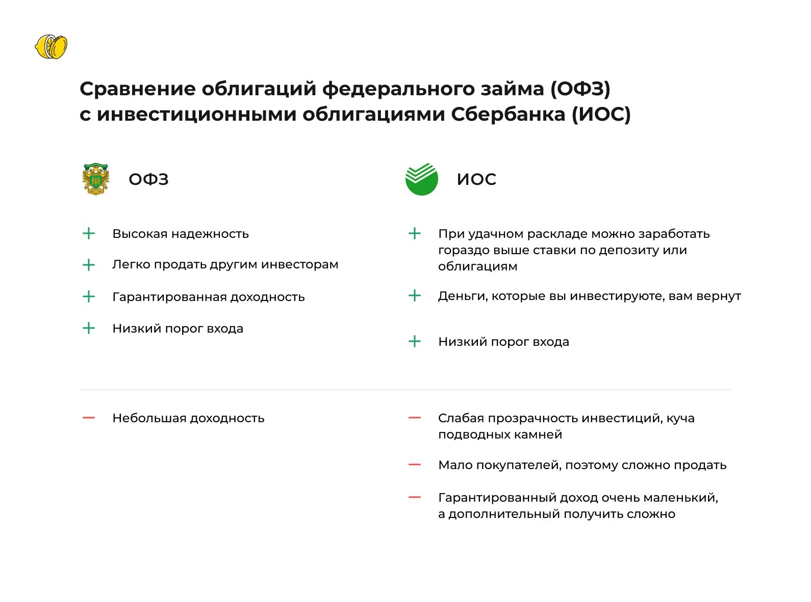 Сбербанк инвестиции. Инвестиционные облигации Сбербанка. Сбербанк инвестиции облигации. Сбер инвестиционные облигации Сбербанка.