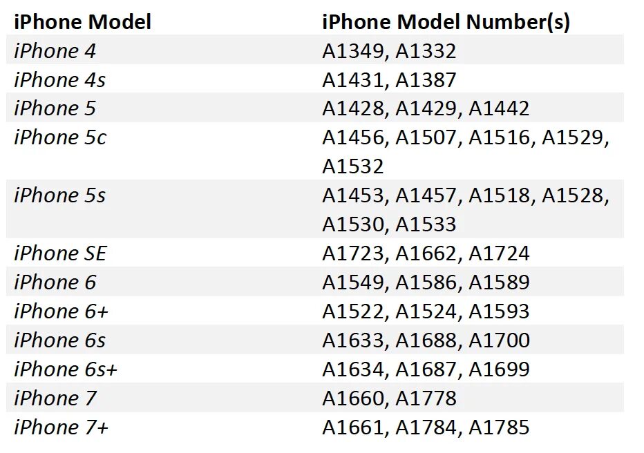 Iphone страна производитель. Айфон 5s 1533 модель. Страна айфона по модели. Айфон модель а1533. Модели айфонов код модели.