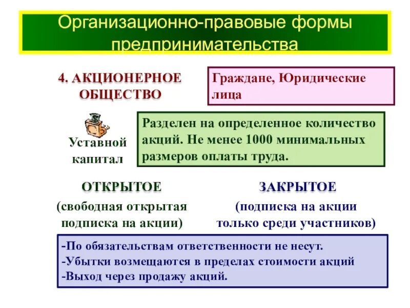 Правовые формы предпринимательства. Организационно-правовые формы предпринимательской деятельности. Организационно-правовые виды предпринимательской деятельности. Организационно-правовые формы предпринимательской деятельности ЕГЭ. Организационно правовые формы предпринимательства 8 класс