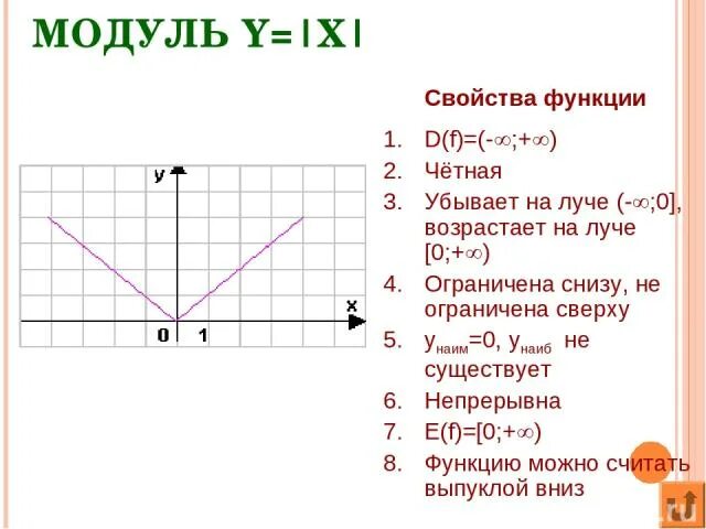 Функция 1 читать. Функция Игрек равно модуль Икс. Функция игрик равно модуль Икс. Функция y=IXI. Функция модуль f x.