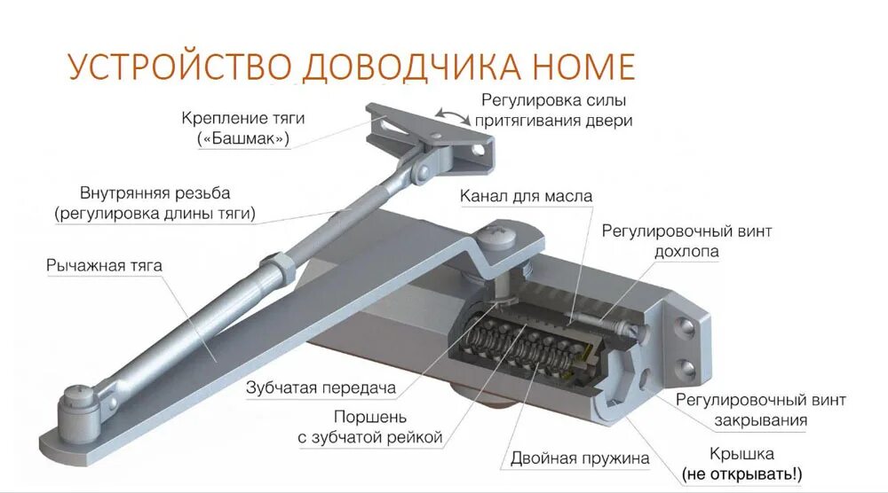 Доводчик дверной vanger. Доводчик дверной пружинный td-35 регулировка. Доводчик дверной регулировка дохлопа. Доводчик регулировка 1500мм. Доводчик дверной DS 700 Standart.