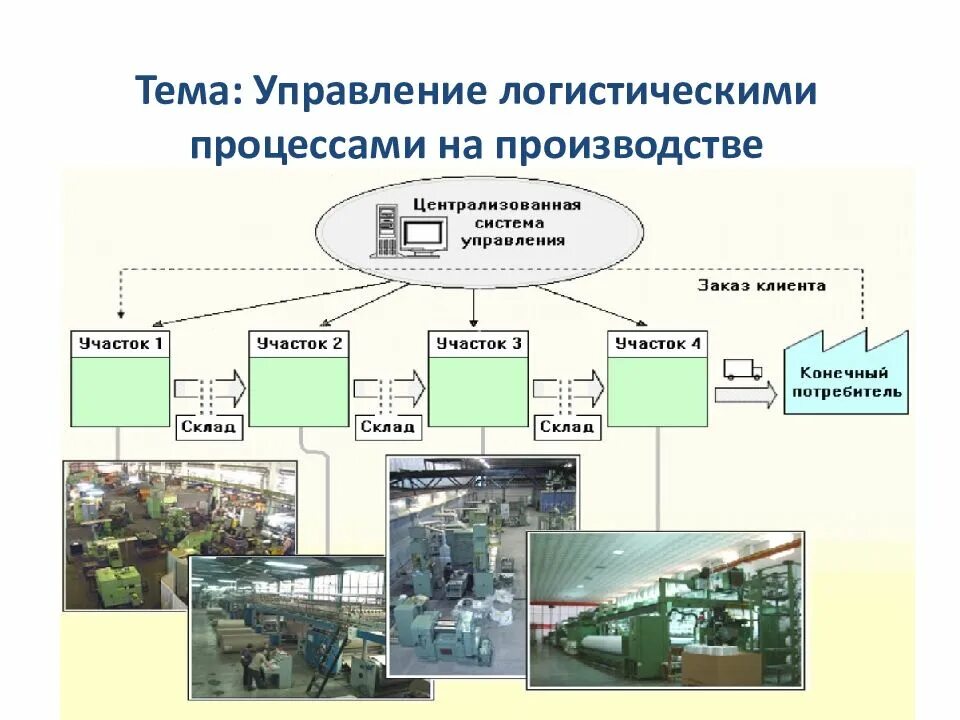 Управление процессами в логистике. Структура «вытягивающей» системы производственной логистики. Структура выталкивающей системы производственной логистики. Выталкивающая система управления производством. Логистическая система предприятия на производстве.