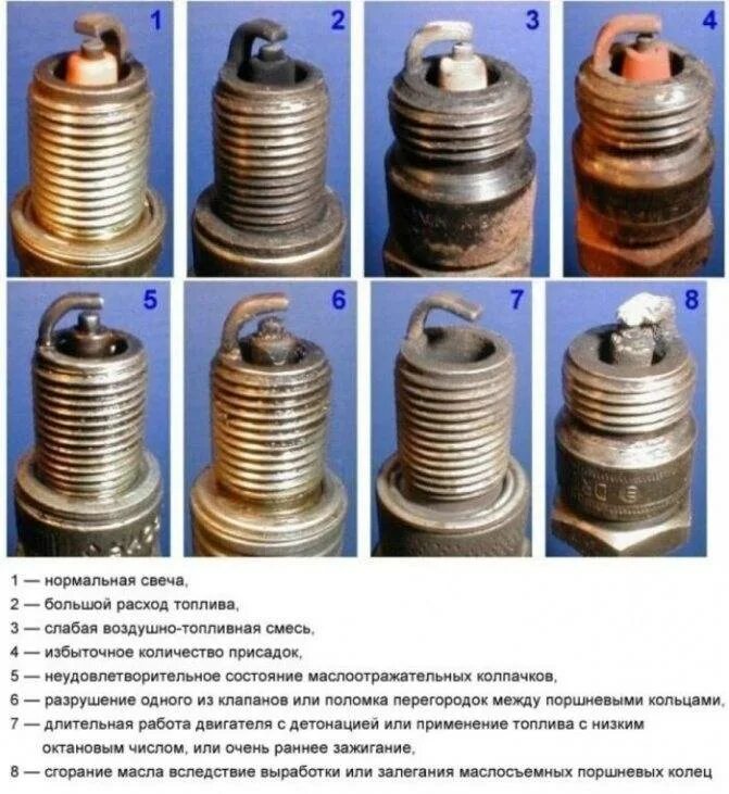 Почему свечи постоянно. Нормальный вид свечей зажигания. По состоянию свечей. Нормальное состояние свечей зажигания. Типы неисправностей свечей зажигания.