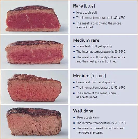 Tips for Sous Vide cooking Sous Vide: under vacuum By taking vacuum packed meats