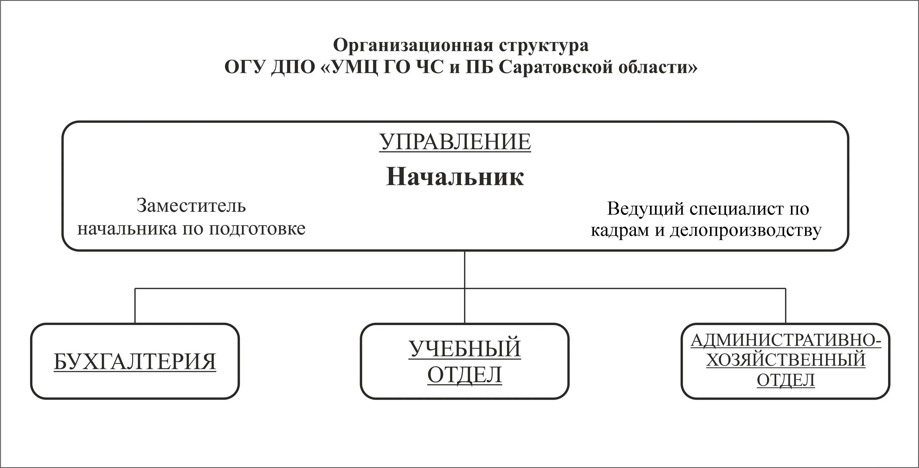 модули. структуре 1. организационная структура компании 1с. структуре 1. 16 5.