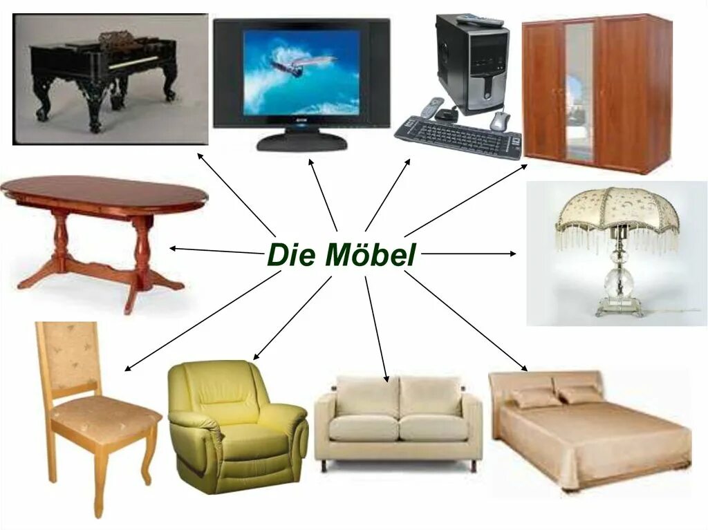 Was ist richtig. Möbel артикль. Урок немецкого мебель. Презентация по теме Mein Zuhause. Möbel лексика на немецком.