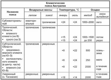Что такое климат в географии 7 класс