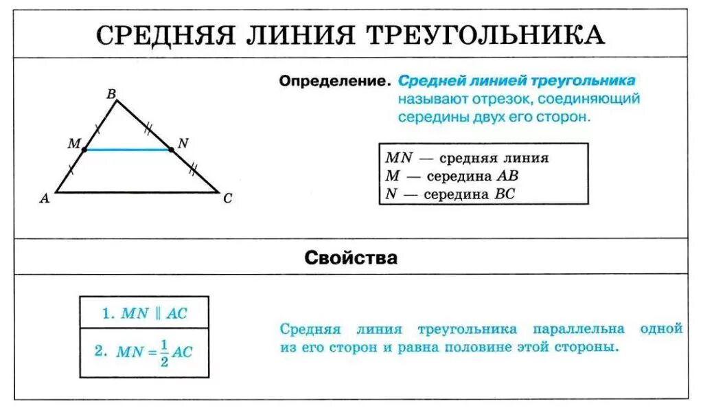 Теорема о средней линии треугольника 8 класс. Средняя линия треугольника формула свойства. Средняя линия треугольника свойство средней линии треугольника. Формулировка свойство средней линии треугольника.