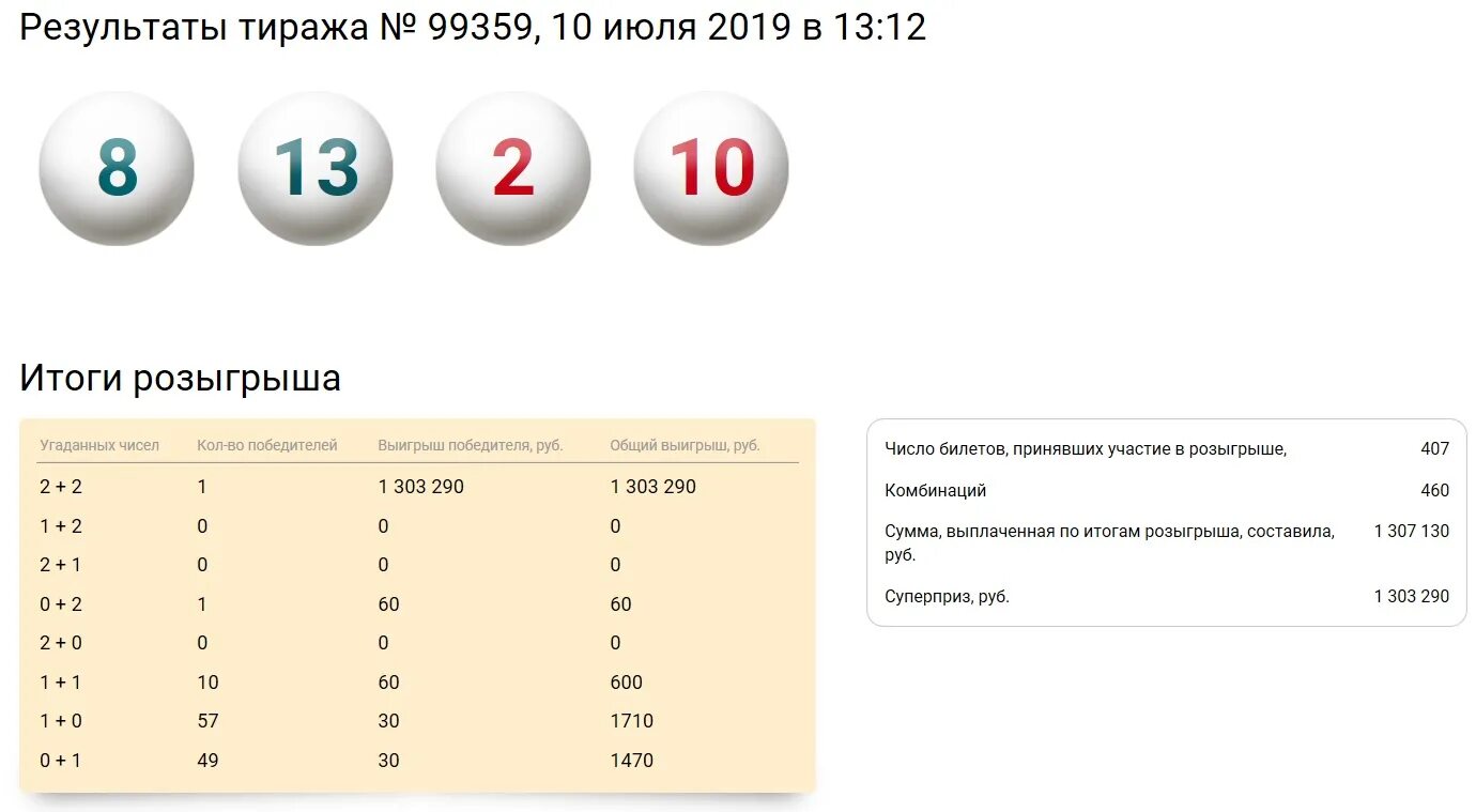 Результаты тиражей. Результаты розыгрыша. Количество тиражей. Лотерея 6 из 36. Результаты розыгрыша 14