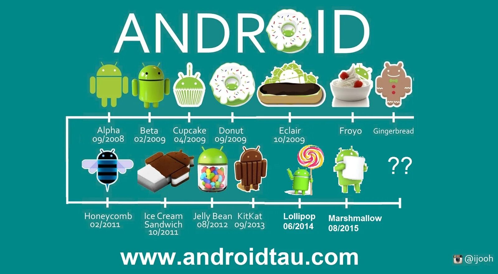 Android года выпуска. Версии андроид. Названия версий андроид. Картинки версий андроида. Эволюция андроид версий.