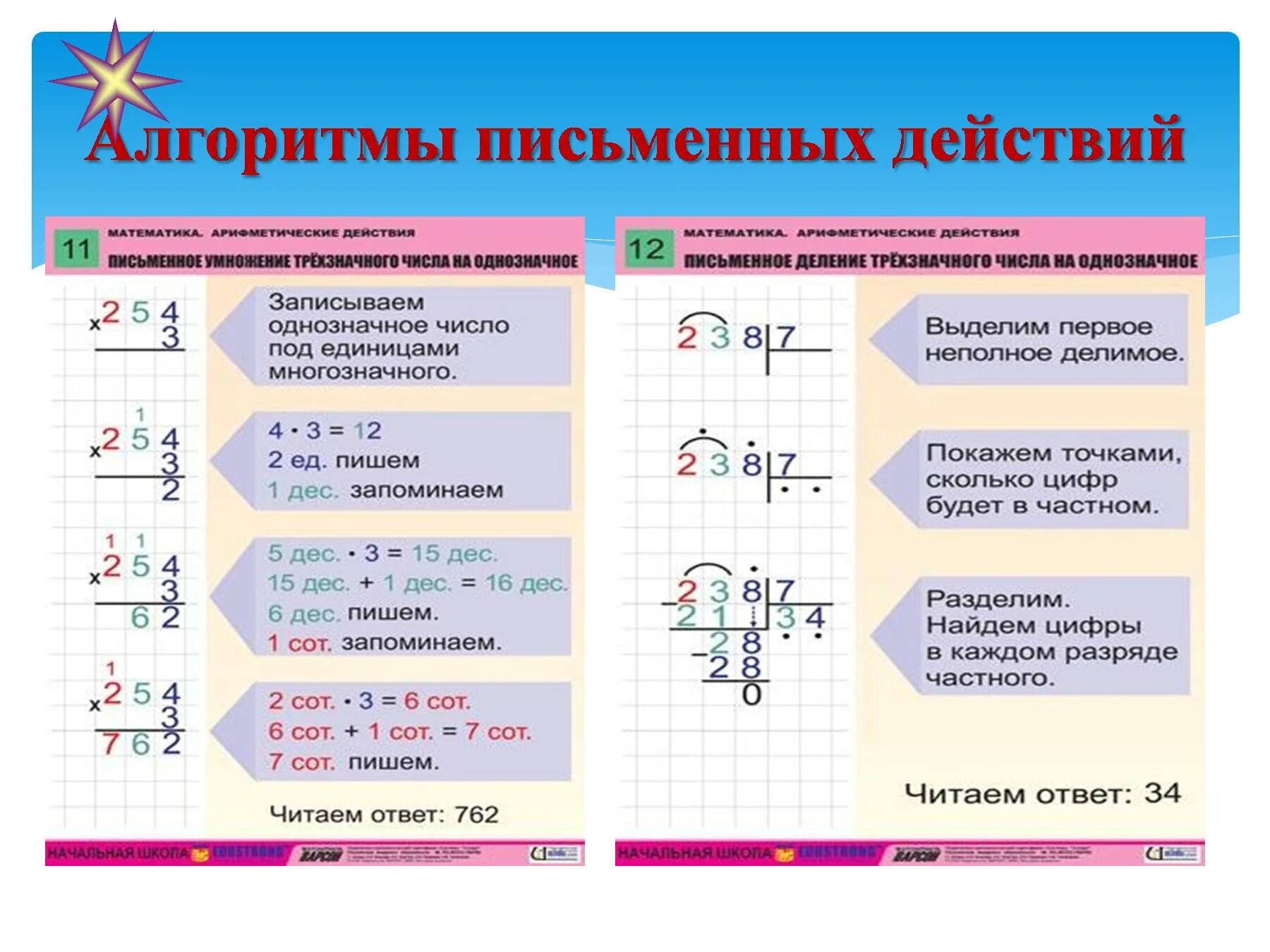 Алгоритм письменного умножения на трехзначное число. Деление трехзначных чисел на однозначное число. Алгоритм деления в столбик на однозначное число. Алгоритм деления двузначного числа на однозначное. Алгоритм деления трехзначного числа на однозначное.