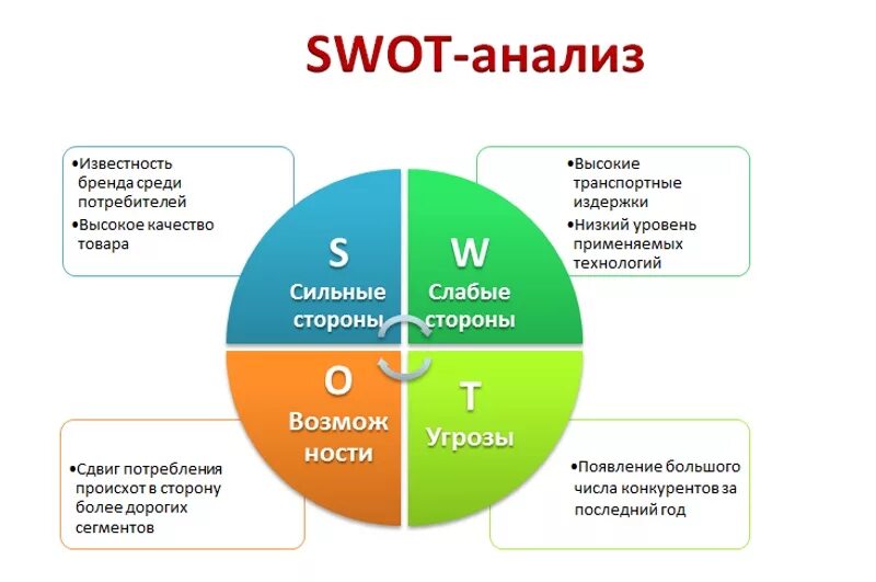 Как понять стабильно