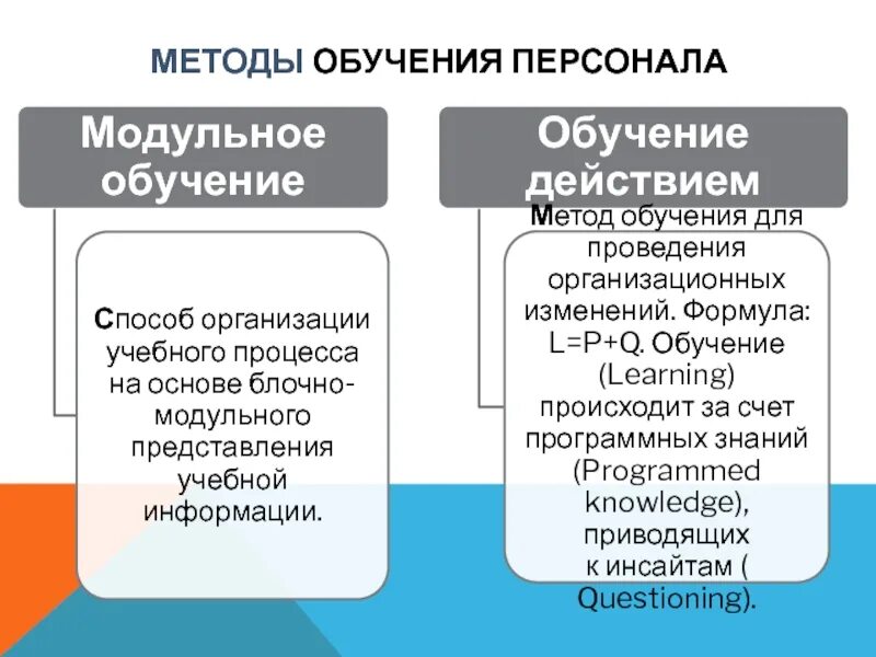 Методы обучения персонала. Перечислите методы обучения персонала. Инструменты обучения персонала. Методы обучения персонала таблица.